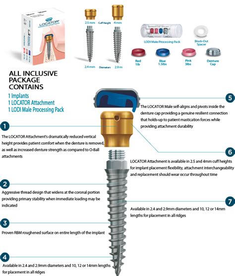 zest implant abutment code